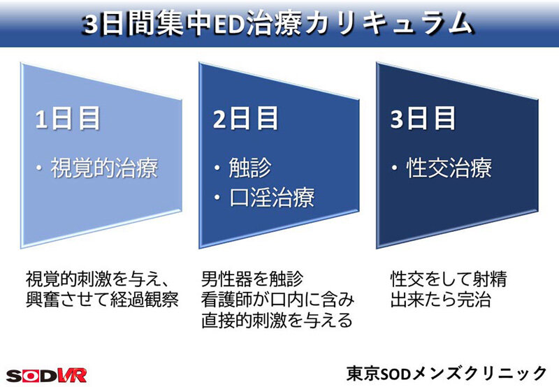 【VR】【8K】射精まで献身的サポートED治療クリニック 担当看護師:木下さん 13dsvr01704